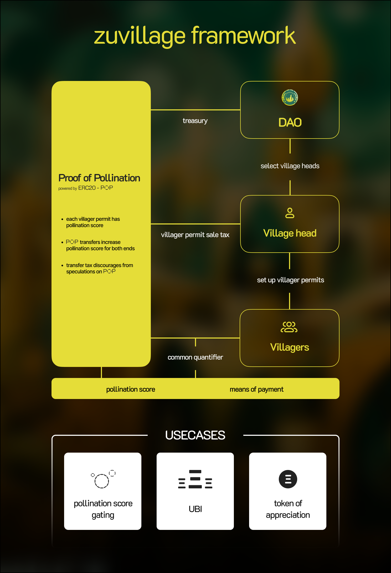 zuvillage framework scheme